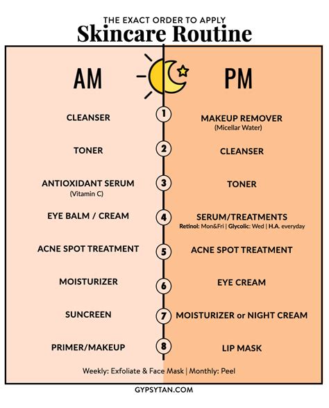 Morning skin care routine – Artofit