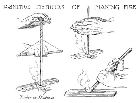 Primitive Methods of Making Fire