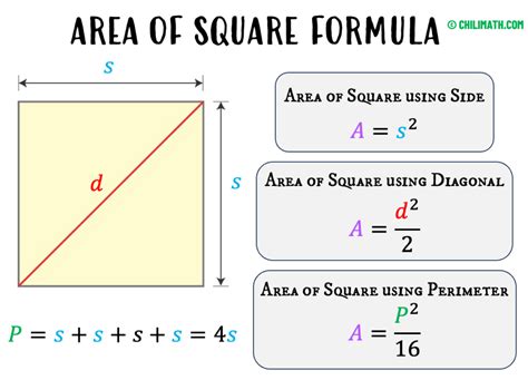 Area of Square Formula | ChiliMath