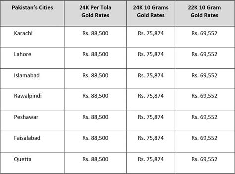 Gold Rate, Today's Gold Prices in Pakistan, 20 August 2019