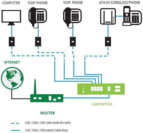 Dsl Modem Wiring Diagram