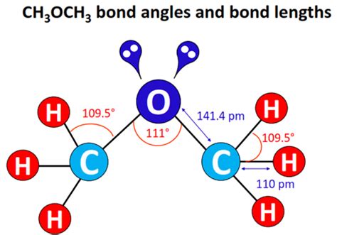 CH3OCH3 Lewis structure, Molecular geometry, Hybridization, Bond angle