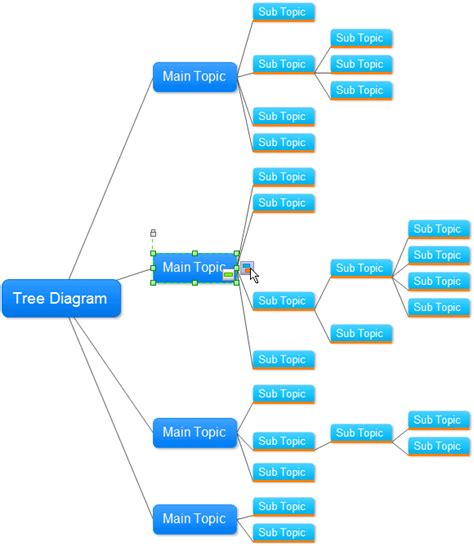 Tree Diagram Software - Create Tree Diagrams Easily with Edraw