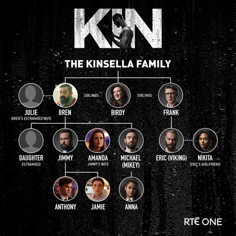 Who’s who in complicated Kin family tree and how are characters linked ...