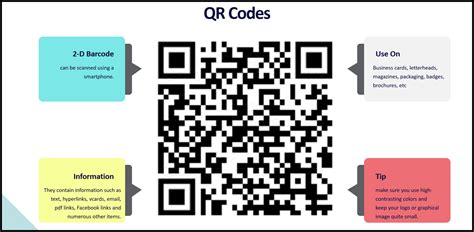 Qr Code Examples Marketing