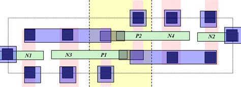 New UltraThin SRAM Layout | Robust Low Power VLSI