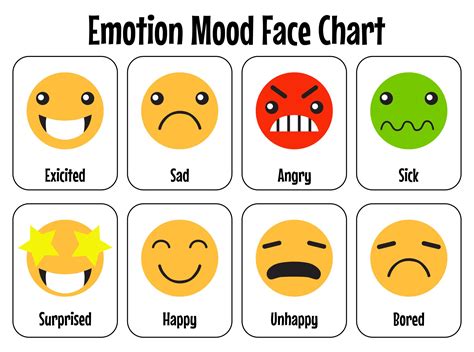 Emotions Chart Printable🥛 Conheça a emocionante plataforma de apostas ...