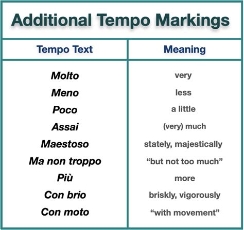 Add Tempo Markings Ex – Liberty Park Music