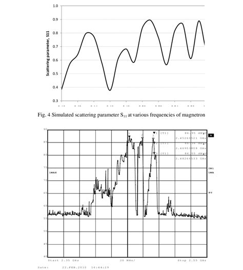 Frequency spectrum of microwave oven | Download Scientific Diagram