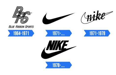 History Of Nike Logo - Design Talk