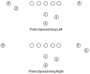 Inside the Clemson Offense: Pistol Formations from CU's Offense ...