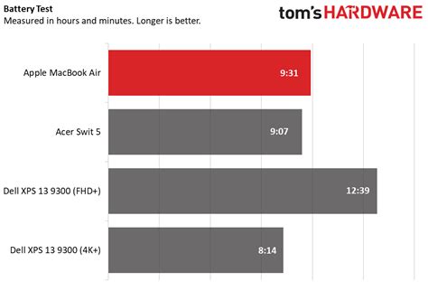 Apple MacBook Air (2020) Review: Return to Form | Tom's Hardware