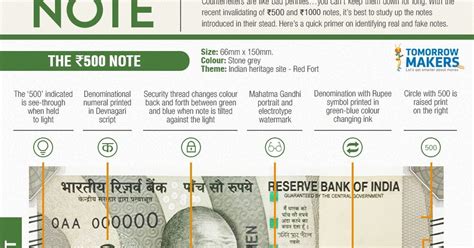 New 500 Rupees Note details | Know your Rupee note | 500 Rupees