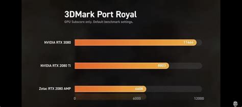 Nvidia RTX 3080 benchmarks from Jayztwocents - 3DMark Port Royal GPU ...