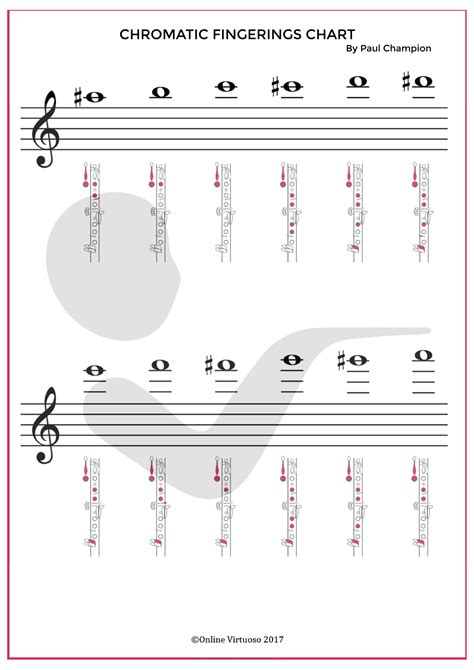 Clarinet chromatic scale fingerings - Online Virtuoso