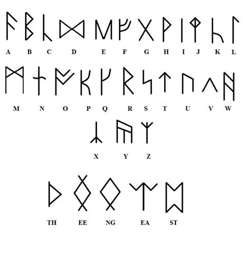 Norse Runic Alphabet by harlescarmichael1 on DeviantArt