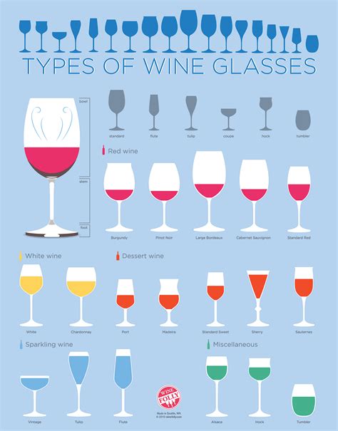 Types of Wine Glasses (Infographic) for Beginners | Wine Folly