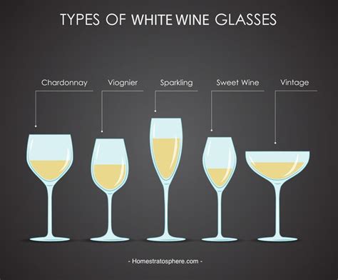 Chart showing different types of wine glasses Red Wine Dessert, Dessert ...