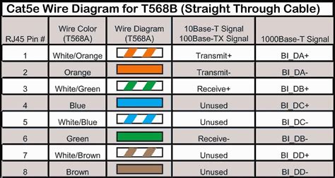 Cat 6 Cable Wiring Guide