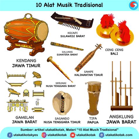 Tentang gambar alat musik daerah asal dan cara memainkannya Terbaru ...