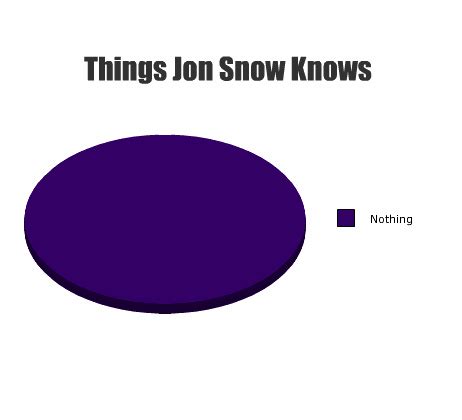 [Image - 527956] | You Know Nothing, Jon Snow | Know Your Meme