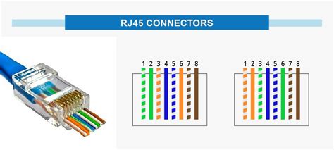 cat 6 network cable wiring diagram - IOT Wiring Diagram