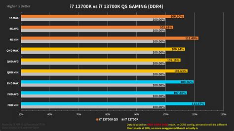 i5-13600K & i7-13700K (ES): Spiele-Benchmarks von Raptor Lake ...