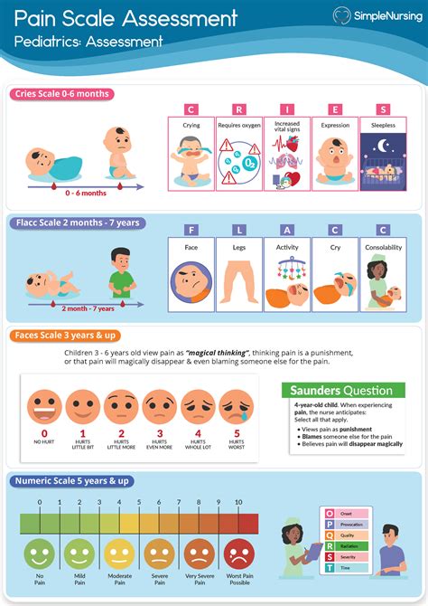 1. Pain Scale Assessment - Pain Scale Assessment Pediatrics: Assessment ...