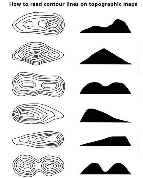 How to Read Contour Lines on Topographical Maps | Contour line ...