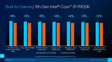 Intel Core i9-11900K 'Rocket Lake' Flagship 8-Core CPU Benchmarks ...