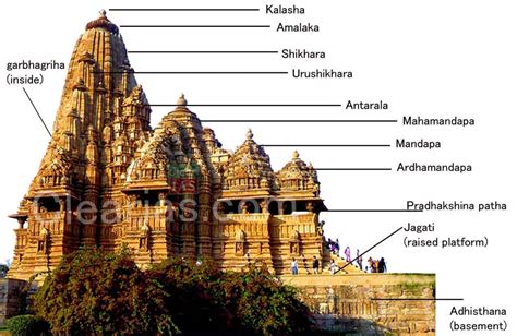 The History and Science Behind The Architecture of Hindu Temples