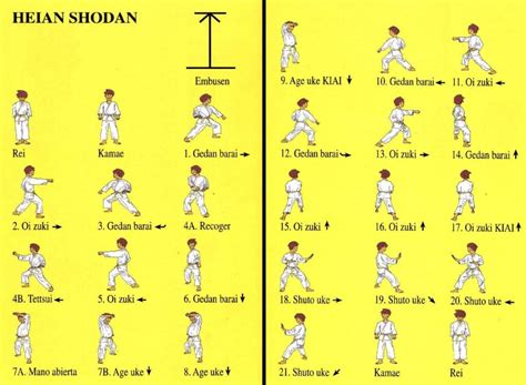 Heian Shodan - Academia de Karate Escuela Shotokan Maldonado - Uruguay