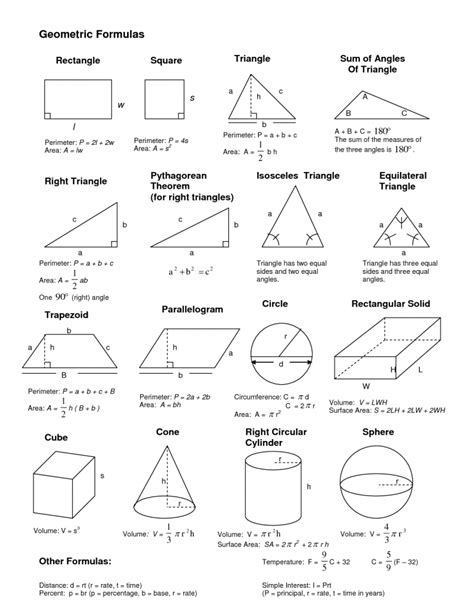 Most Important List Of Math Formulas - Engineering Discoveries ...