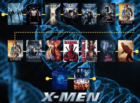 X-Men Cinematic Timeline (created by me) : xmen