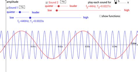 Sine Function Equation Maker - Tessshebaylo