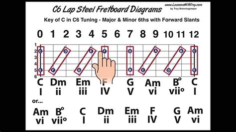 Lap steel guitar tuning