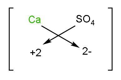 Write the chemical formula of 1) calcium sulphate2) Aluminium ...