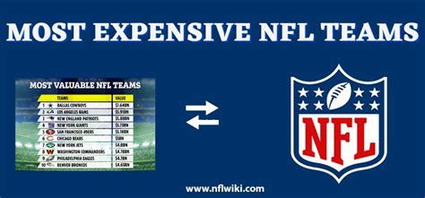 Most Expensive NFL Teams | The Most Valuable NFL Teams (2024)