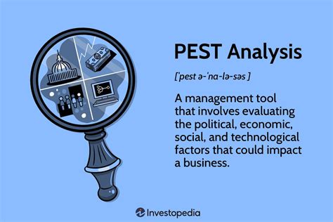 PEST Analysis Ultimate Guide: Definition, Template,, 53% OFF