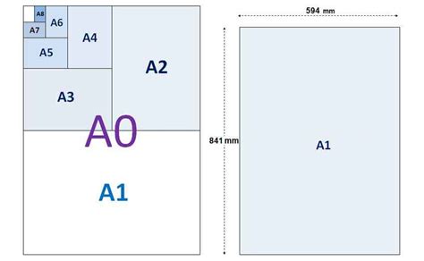 A1 Size - Frame, Photo, Printing, Paper Dimensions (mm, cm, inch ...