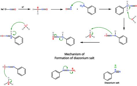 Azo Dyes: History, Uses, and Synthesis - PSIBERG