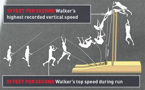 How it Works: The Pole Vault | Popular Science