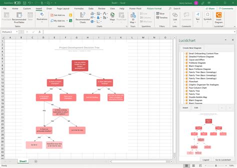 Excel for mac decision tree template - lasopaer