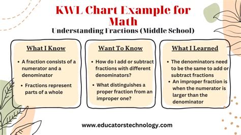 Practical KWL Chart Examples for Teachers - Educators Technology