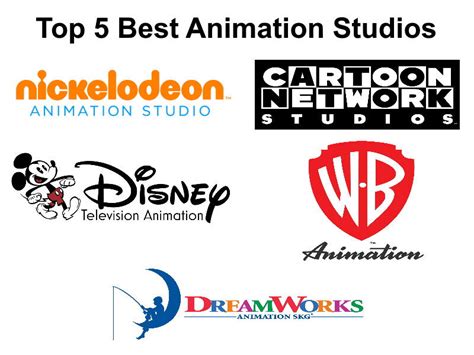 Top 5 Best Animation Studios by mnwachukwu16 on DeviantArt