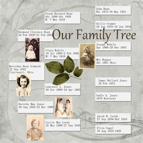 ScrapMoir How-To #32: Create Your Family Tree Scrapbook or Memoir ...