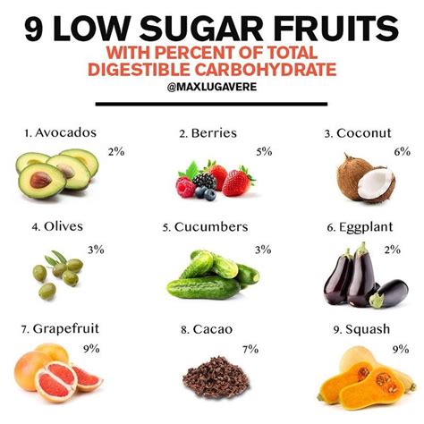 Low Sugar Fruits #cleaneating | Low sugar fruit, Healthy food swaps ...