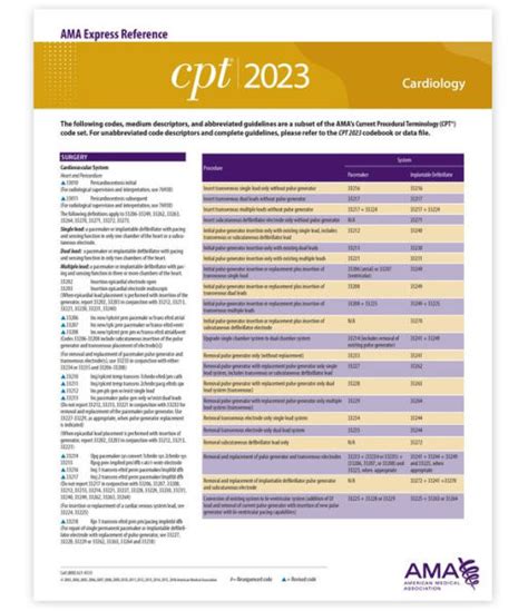 CPT 2023 Express Reference Coding Card : Cardiology by AMA, Other ...