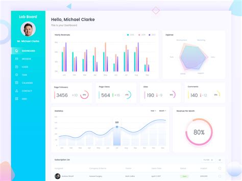 Dashboards Inspiration 2017 – Muzli - Design Inspiration