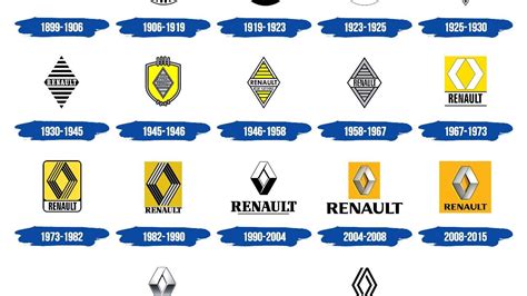 La historia del logo de Renault | Parabrisas